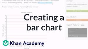 Creating A Bar Graph Video Khan Academy