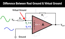 Image result for virtual ground impedance calculator