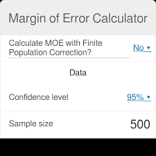 margin of error calculator