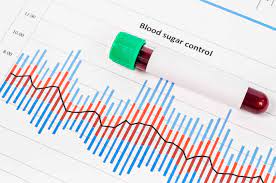Reviews Of Home Blood Sugar Monitoring System