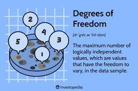 degrees of freedom in statistics