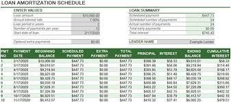 what is an amortization schedule plus
