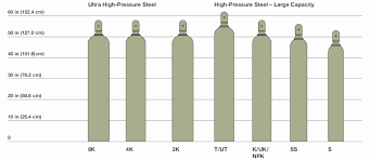 Oxygen Tank Cylinder Size Chart 2017 Prototypical Oxygen