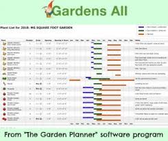 Garden Planner Garden Chart Gardensall