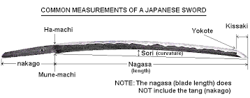 Japanese Sword Measurement