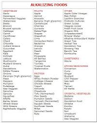 Use High Alkaline Foods And The Acid Alkaline Chart To