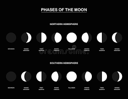 Phases Moon Northern Hemisphere Stock Vector Illustration
