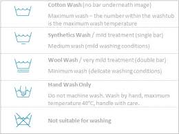 Wash Care Symbols Laundry Labels Surf Excel