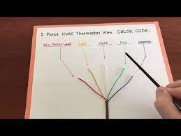 hvac thermostat wire color code