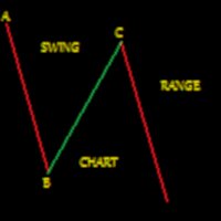 Buy The Gann Swing Chart Range Technical Indicator For