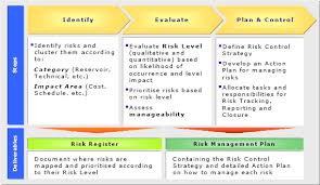 Before constructing the risk assessment template, you will first need to decide upon the nomenclature and. How To Link The Qualitative And The Quantitative Risk Assessment
