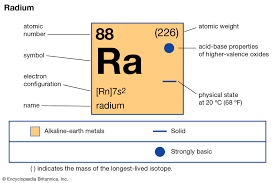 Radium Description Properties Symbol Uses Facts