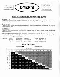 Pulley Boost Charts