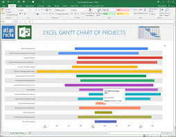 excel gantt chart with project