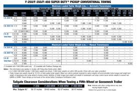 2014 Ford F250 Towing Capacity Chart 2018 F250 Towing