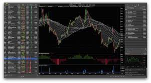 prota stock market charting and