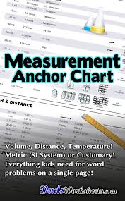 Printable metric conversion table free metrics conversions charts. Measurement Chart