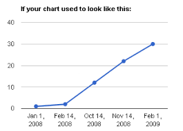 Google Chart Point Color Stack Overflow