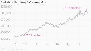 Warren Buffetts Latest Investment Idea Berkshire Hathaway