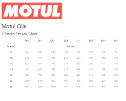 Gas Oil Mix Chart 32 1 For Mcculloch Chainsaw To Mixture