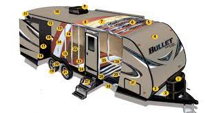cost to replace an rv floor