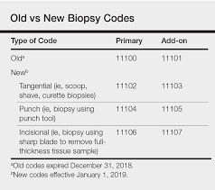 a closer look at the new biopsy codes