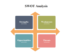Swot Analysis Free Swot Analysis Templates