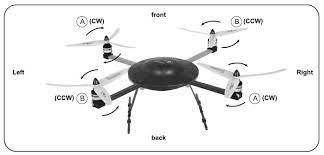 the science behind drones