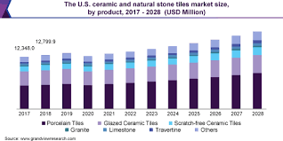 We did not find results for: Ceramic And Natural Stone Tiles Market Report 2021 2028
