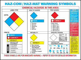 chemical hazmat warning label chart