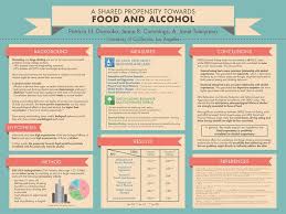 Academic Poster Presentation Template Free Powerpoint Research