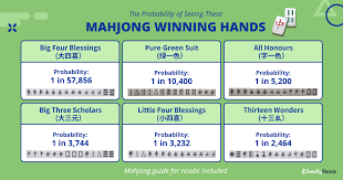 mahjong winning hand s prolity