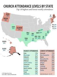 Highest And Lowest Church Attendance Rates By U S State