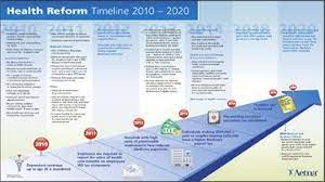 20 timeline powerpoint templates