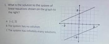 linear equations shown on the graph