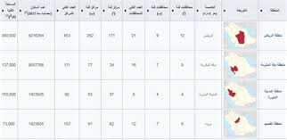 الهكتار كم فدان