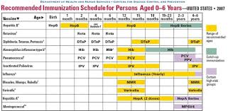 82 Vaccine Schedule Alternative