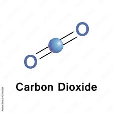 carbon dioxide chemical formula co2 is