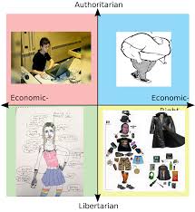 The quadrants are labeled by location: The Anatomy Of Each Quadrant The Two Top Quadrants Was Finished By A Friend Of Mine Merry Christmas And A Happy New Year This Will Be My Final Political Compass Meme Of
