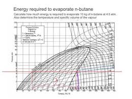 Pressure Enthalpy Diagram Evaporation