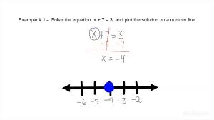 Solution For A One Step Equation