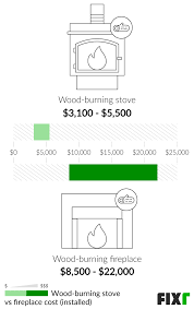 Cost To Install A Fireplace Cost