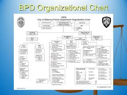 Bellevue Police Department Ppt Download