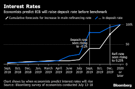Draghi Will Just About Lift Ecb Interest Rate Before Leaving