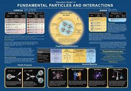Does Particle Physics Have A Future On Earth