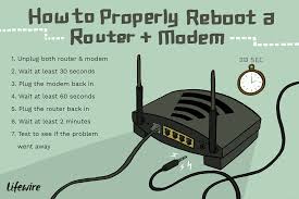 How To Properly Restart A Router Modem