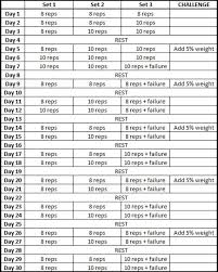 30 Day Deadlift Challenge Workout Challenge Challenges