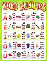 Word Families Chart English Phonics Word Families