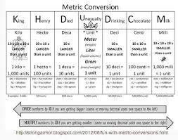 Metric Conversion Mrs Batehs 5th Grade Class