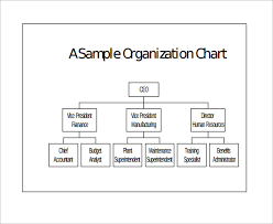 This organizational chart depicts the organizational structure of an article writing company. Free 17 Sample Basic Organization Chart Templates In Ms Word Pdf